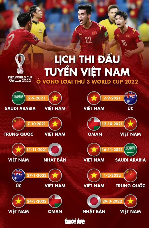 HLV Park Hang Seo: ‘Việt Nam sẽ chuẩn bị vòng loại World Cup với trái tim khiêm nhường’